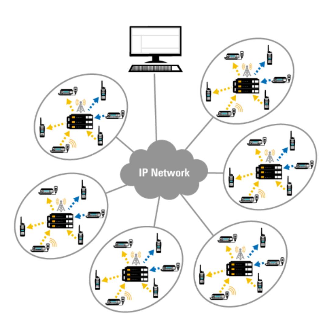 ip-multisitio